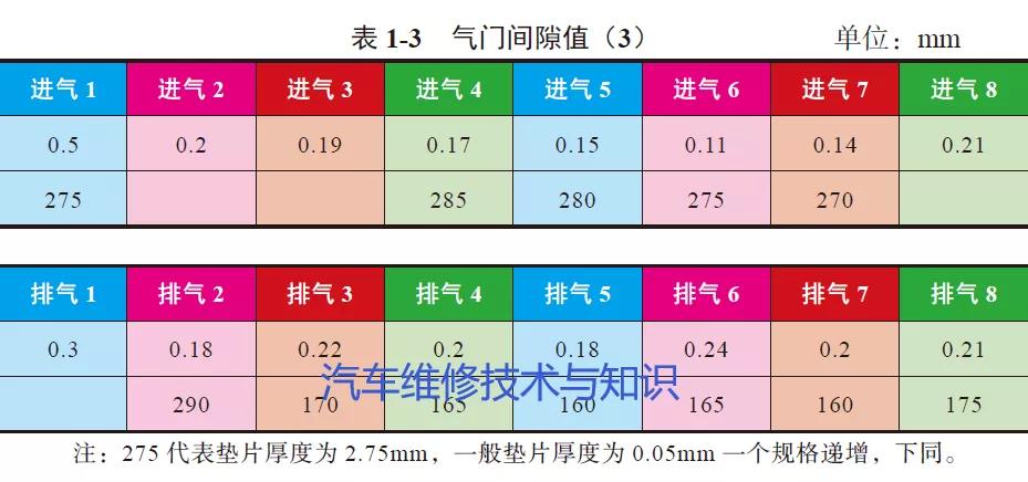单缸汽油机气门间隙调整方法,汽油发电机气门间隙调整口诀