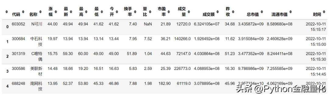 qstock教程,qstock量化交易