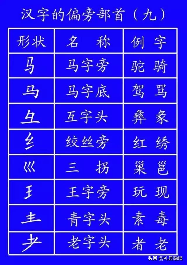 最新标准汉字笔顺,笔顺的规范讲解