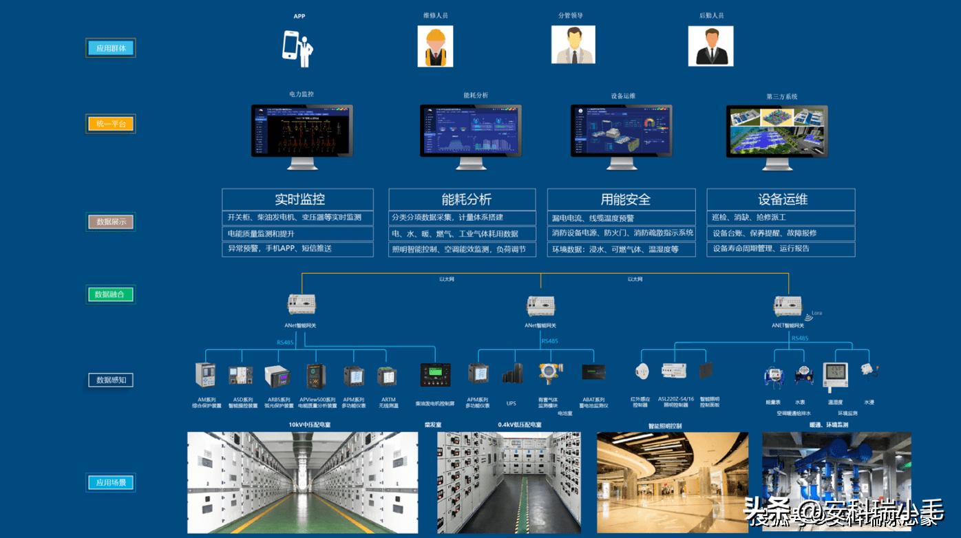 智能变电站辅助系统综合监控平台,ems能源管理云平台