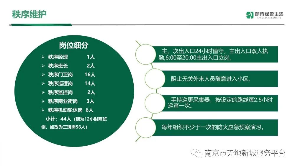 物业管理品质提升方案ppt,物业管理整套培训课件
