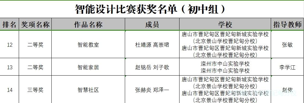 景山学校曹妃甸分校运动会,景山机器人大赛