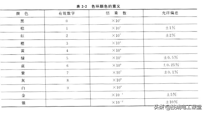 什么是线路的电阻,什么叫电阻电路