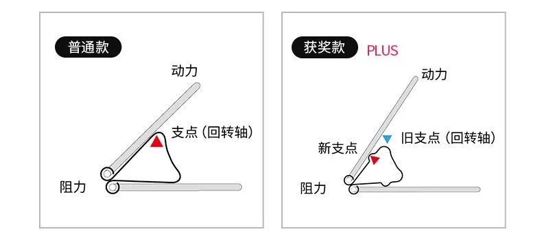 2021年日本文具大赏,2019年日本文具大赏