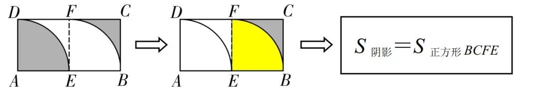 初中数学阴影面积题讲解,燕尾模型阴影面积计算