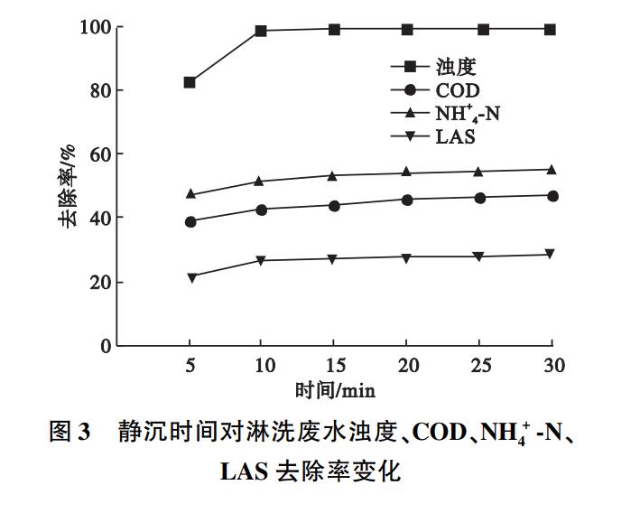 洗车沉砂池废水过滤,洗车废水处理工艺仿真