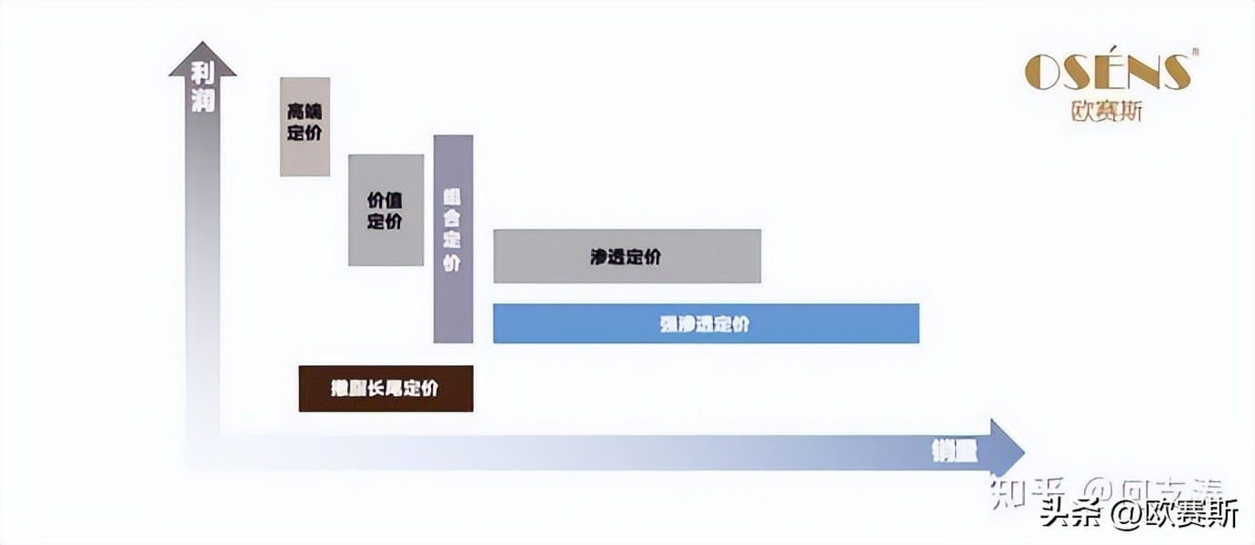 品牌整合营销全案范例,品牌策划的七个步骤经典案例
