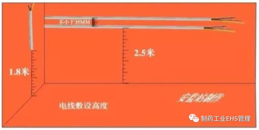各类安全距离知识汇编附标准依据,安全人必备36张安全距离图