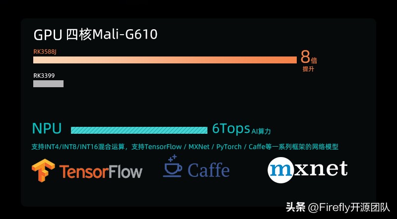 AIO-3588JQ8KAI工业主板