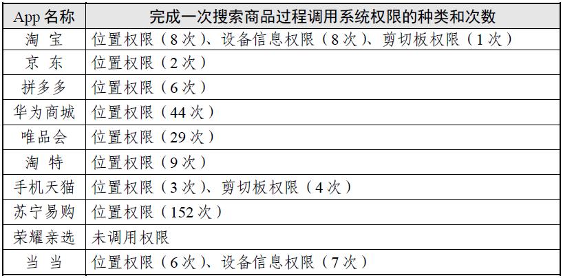 网上购物商城获取信息分析,网上购物流程分析报告