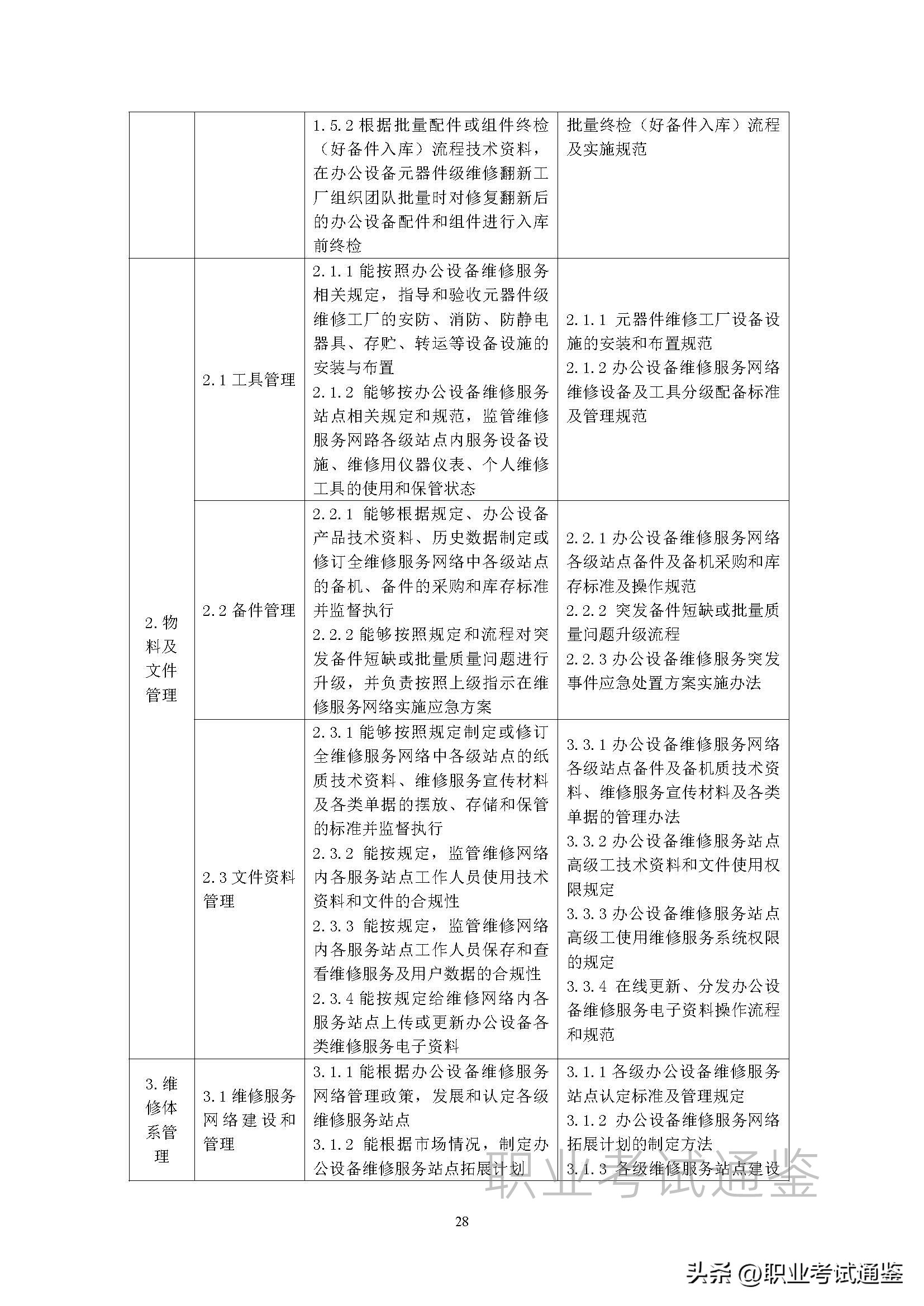 安装维修工国家职业技能标准,维修工职业技能标准