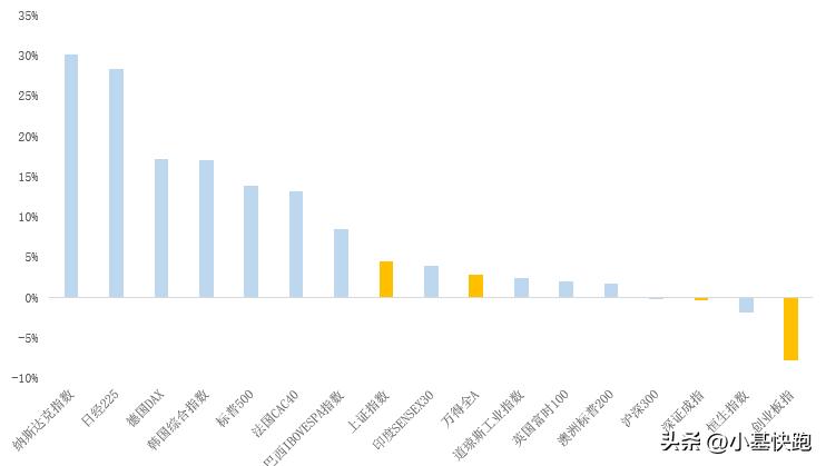 历年降息后股市走势,降息为什么利空股市