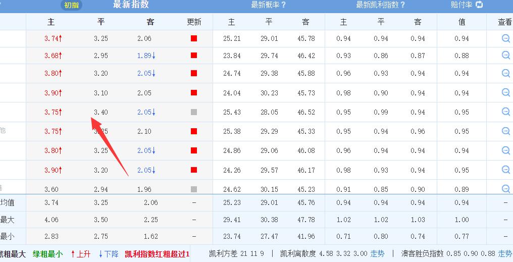 最新竞彩欧赔分析,竞彩欧赔看盘技巧口诀