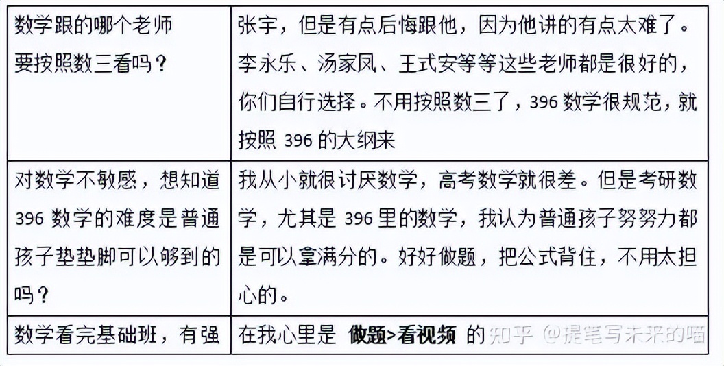 2023年南开大学税务专硕考研参考书题型及复习必看经验