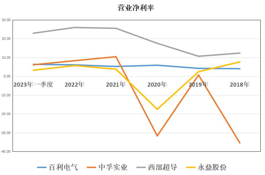 百利电气增发超导,永鼎股份是低温超导吗
