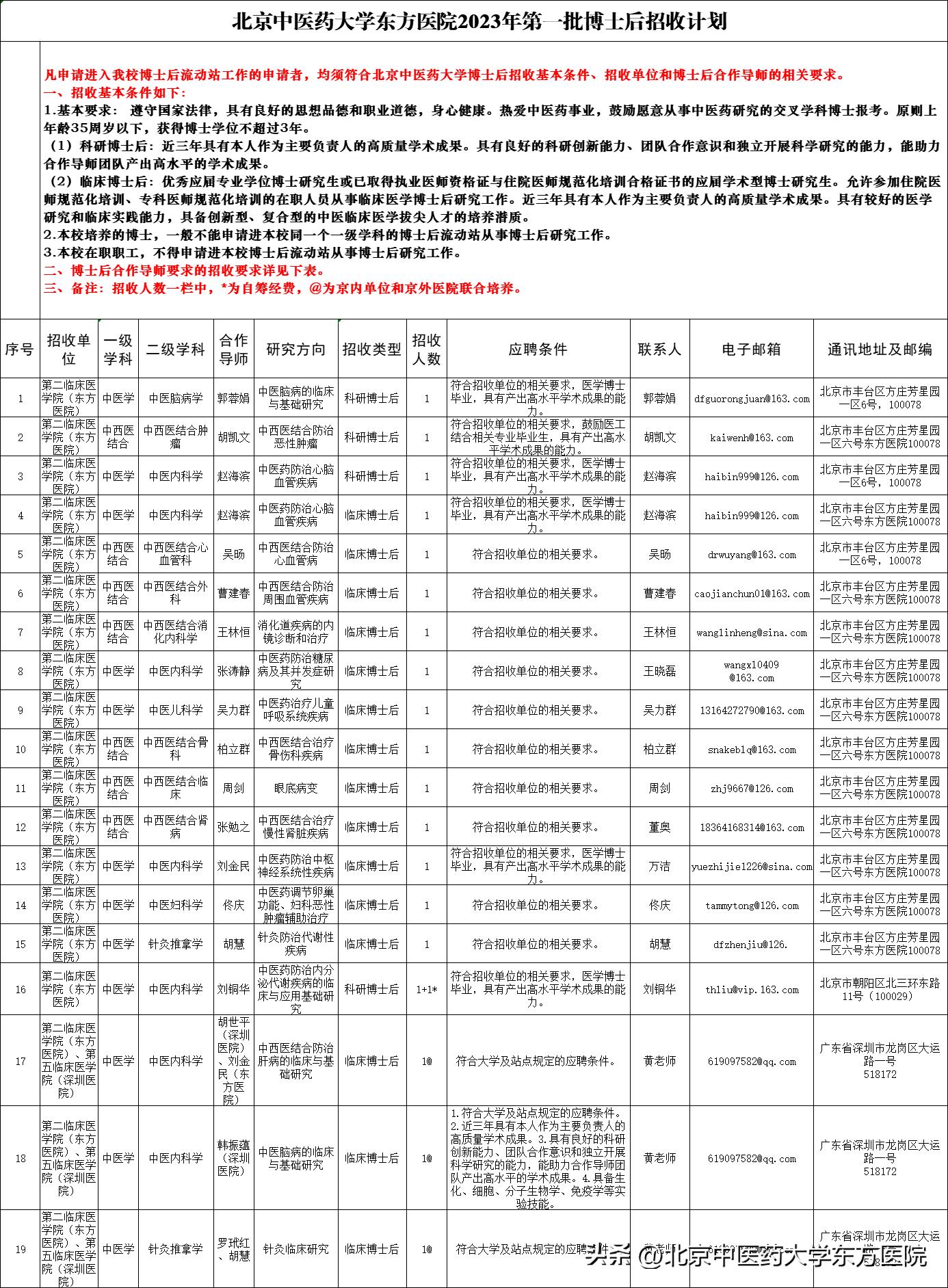 北京中医药大学招聘公示,北京中医药大学东方学院招聘启事