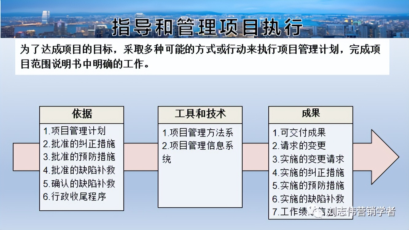 财务运营管理分析ppt,汽修店运营管理服务计划书ppt