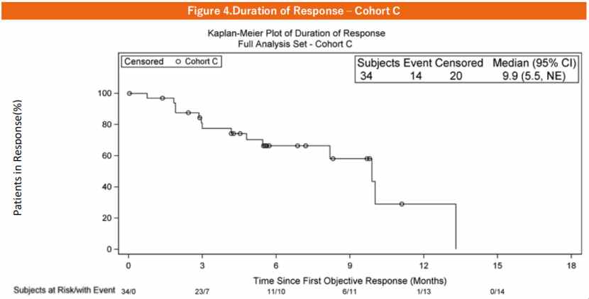 创胜claudin18.2最新,claudin18.2能治疗胃癌晚期吗