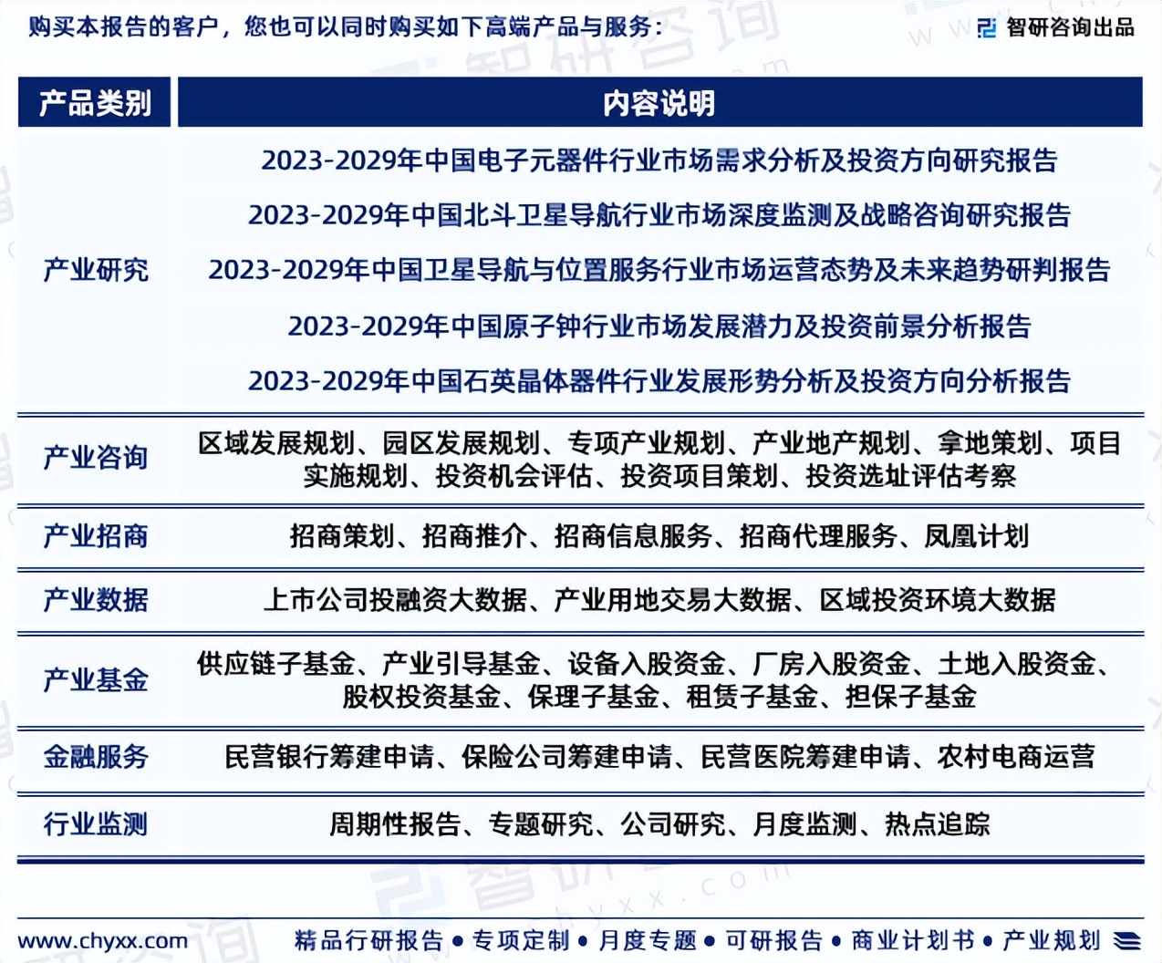 智研咨询重磅发布|2023年中国时间频率行业发展趋势研究报告