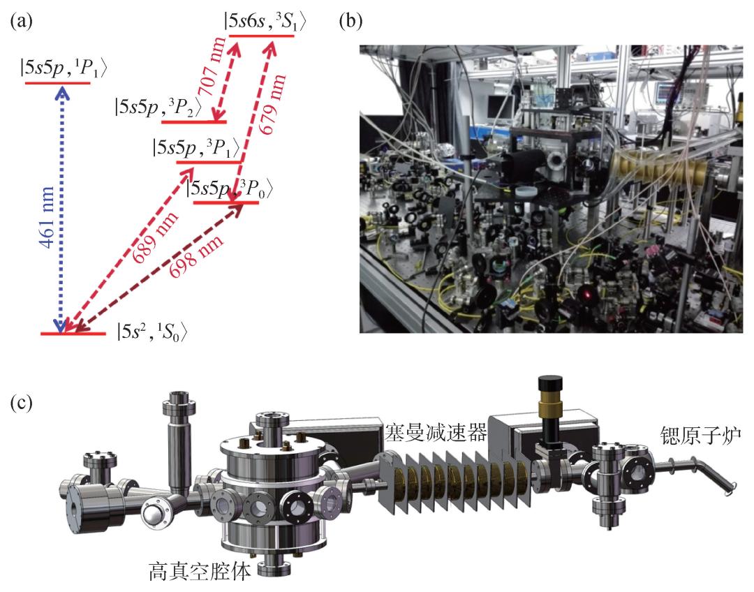 晶格原子钟,光晶格锶原子钟