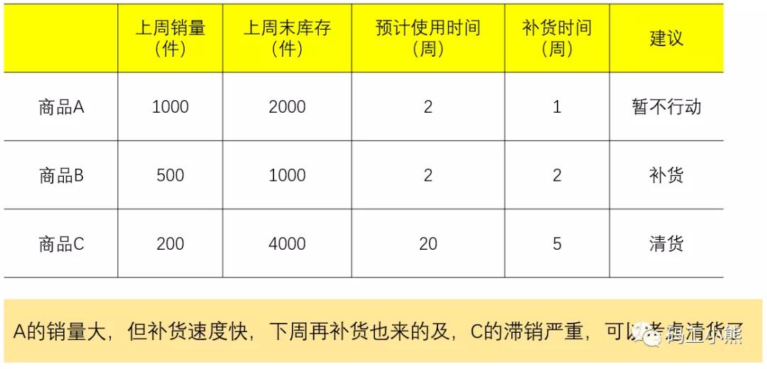 商品分析的重点可以选择什么方法,商品分析思路及方法