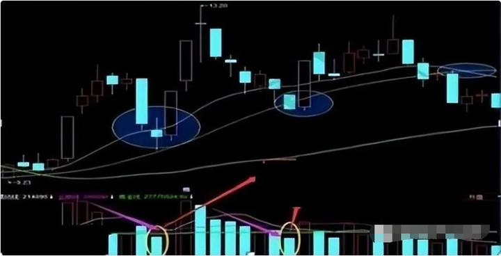 股市如何解决一买就跌,炒股为啥一买就跌一卖就涨