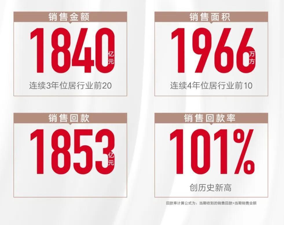 财报营收高利润低是爆雷吗,金科股份半年净利润37亿