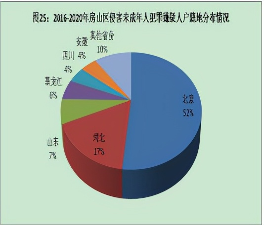 全文｜北京市房山区人民检察院发布《未成年人检察白皮书》