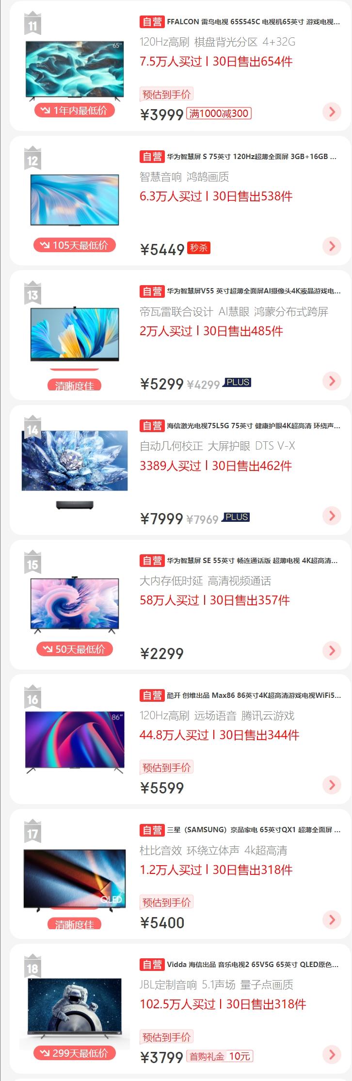 海信低价位电视机排行榜,电视机品牌排行榜前十名海信电视