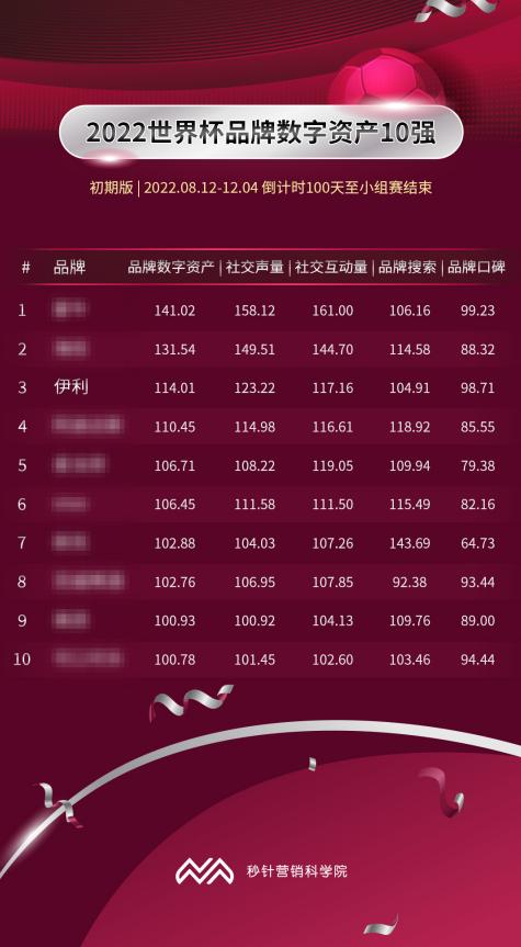 世界杯伊利vs美国,2024欧洲杯伊利