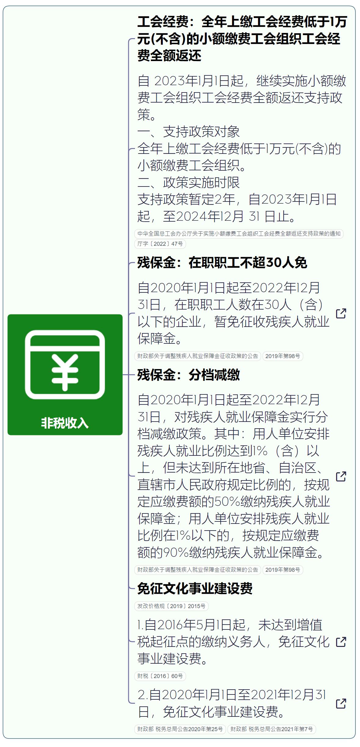 小微企业税收优惠政策2023年标准,小微企业税收优惠政策2024年