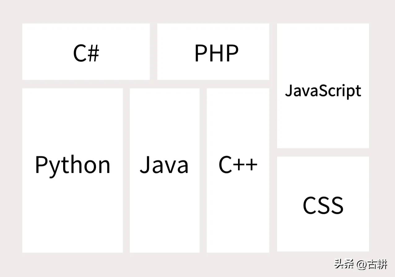 非全职程序员编程语言选择,程序员该如何考编程语言