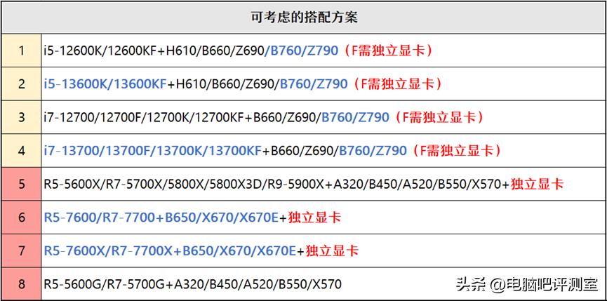 2023年装机推荐,2023年度装机