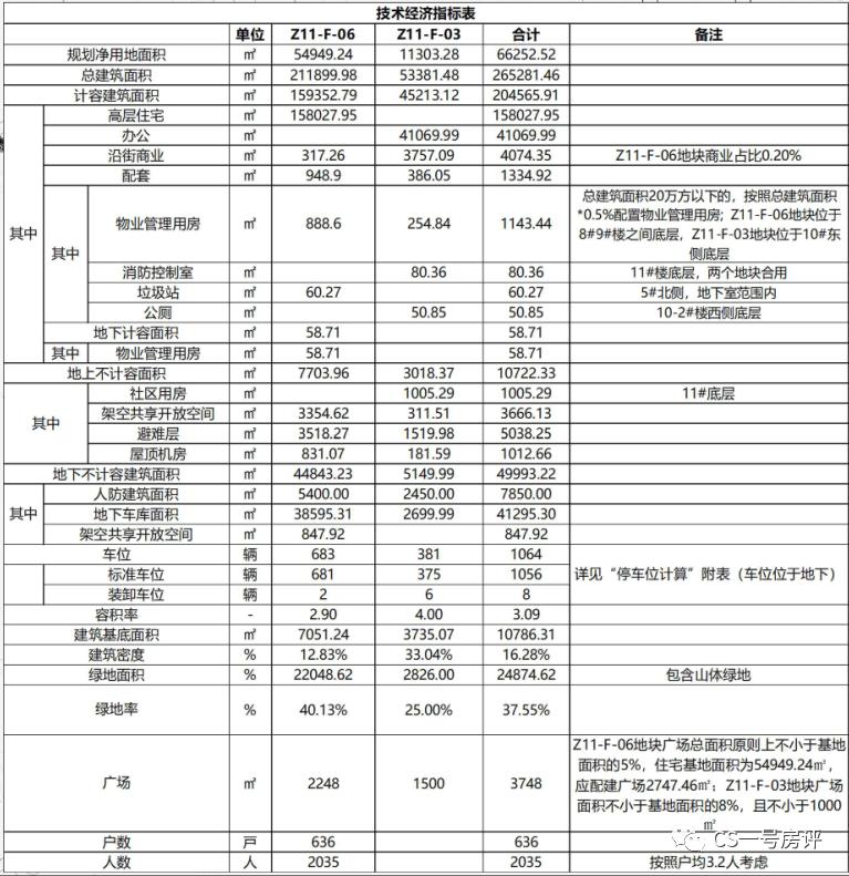 长沙绿城凤起麓鸣设计,长沙绿城凤起麓鸣深度评测