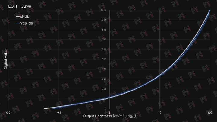 拯救者y25专业显示器,拯救者y25-25显示器测评
