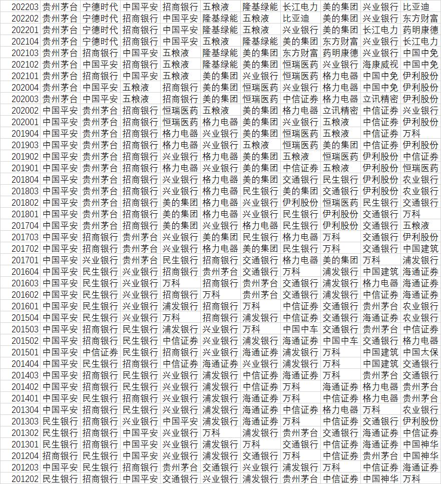 沪深300指数调整对个股好不好,纳入沪深300指数的股票对股票影响