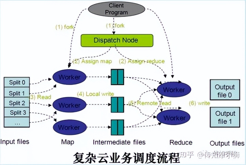 什么叫云计算最通俗易懂的,带你了解什么叫云计算