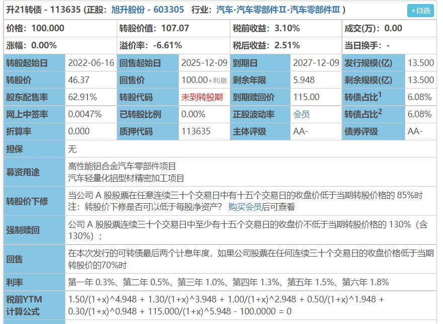 兴业转债预计能赚多少,兴业转债中一签能赚多少钱