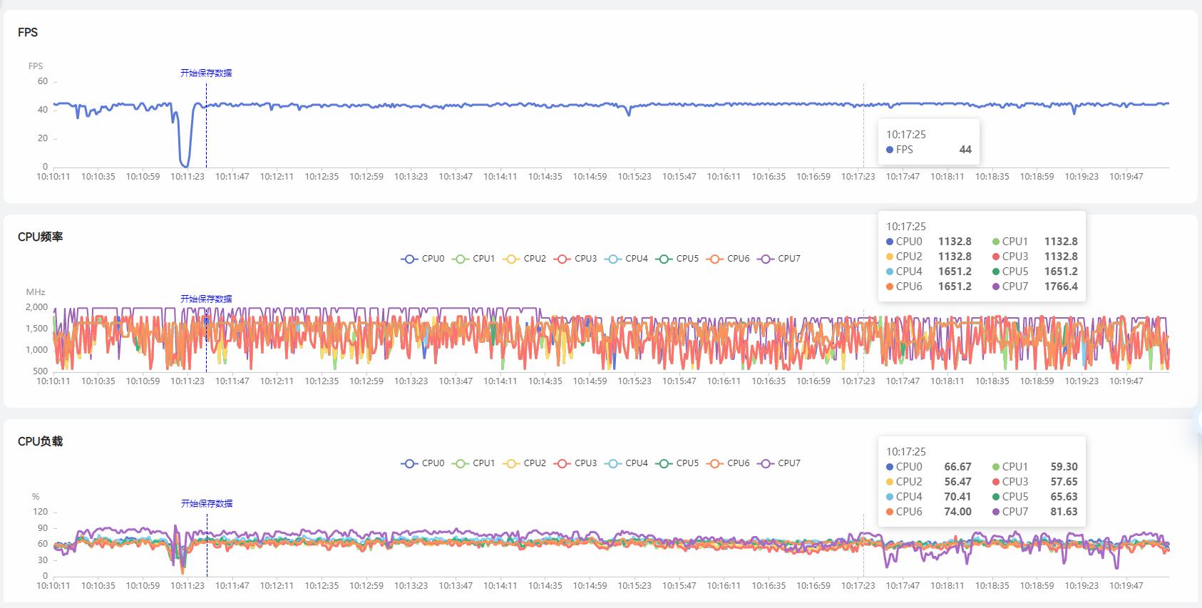 真我gt2大师探索版深度评测,realme真我gt大师探索版和真我gt2
