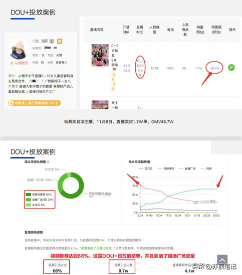 抖音电商如何突破直播间流量层级,抖音直播电商详细教程