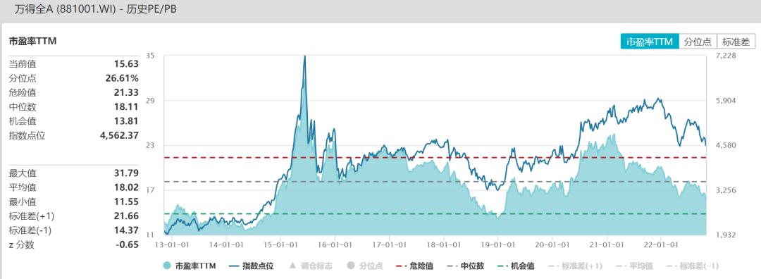 判断市场强弱的一些指标,市场分析中最重要的指标