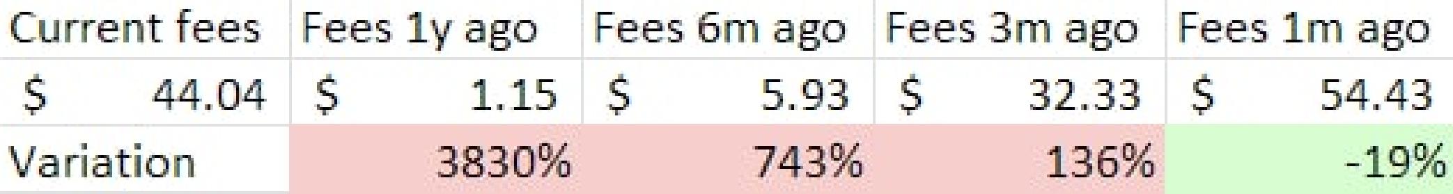 以太坊代币情况,以太坊最新代币