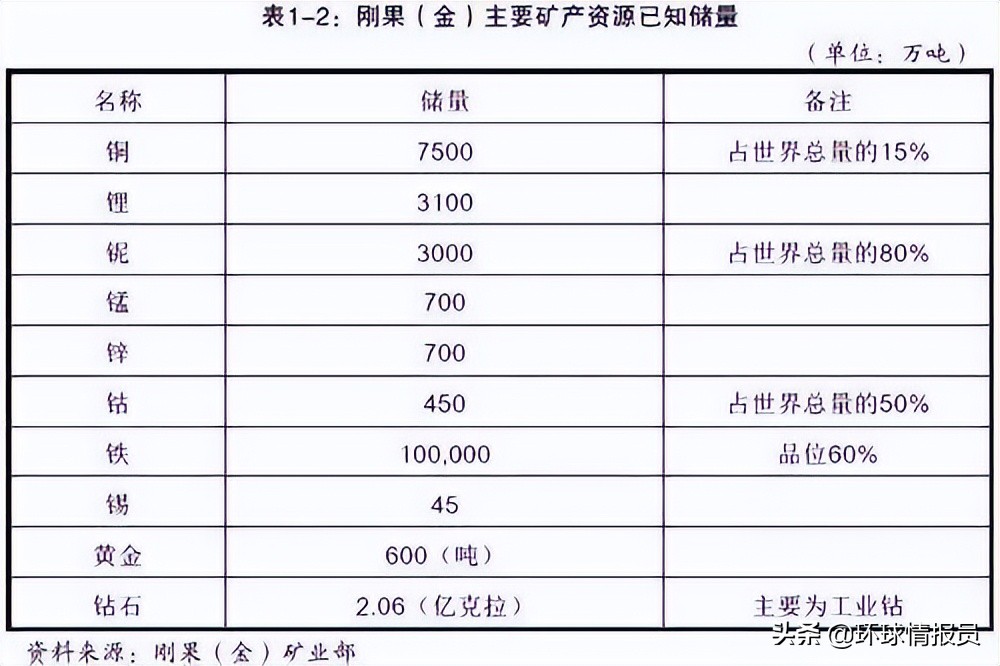 刚果战争：9国参战、500万人丧生，非洲版世界大战是如何引爆的？