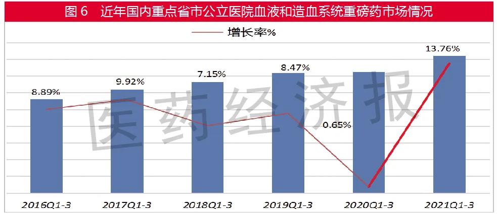 公立医院的药可靠吗,公立医院的药哪个最便宜