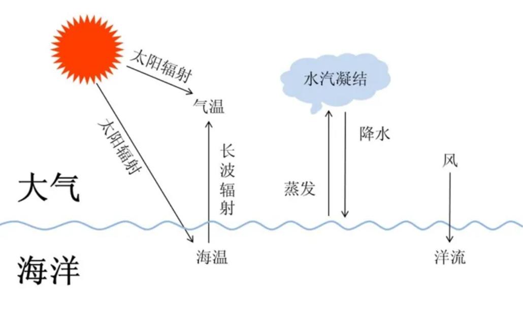 太平洋有多大视频,太平洋和大西洋面积多大