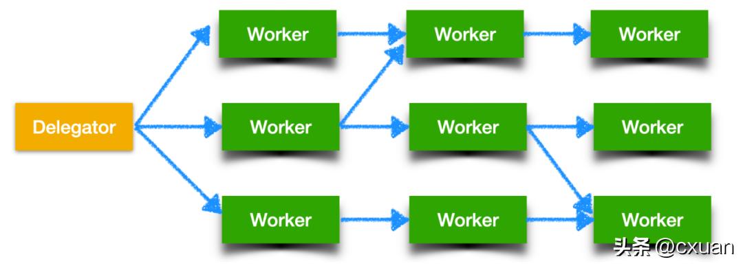 一个人并发编程讲解,并发编程实例图