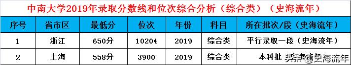 速看哪些985和211在增加招生计划,2024全国985招生计划