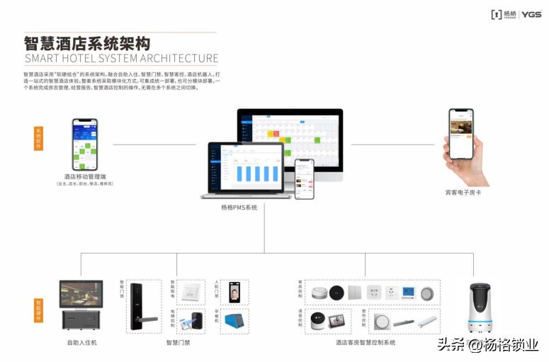 杨格酒店锁恢复出厂设置,杨格酒店锁说明书