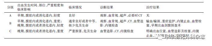 胰腺癌诊疗指南解读与实践,胰腺癌诊疗指南2021