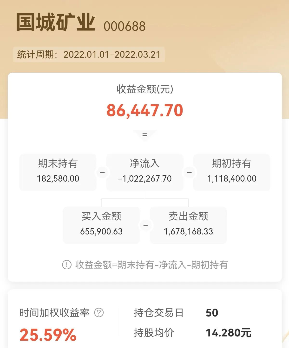 小韭菜谈期货,小韭复盘